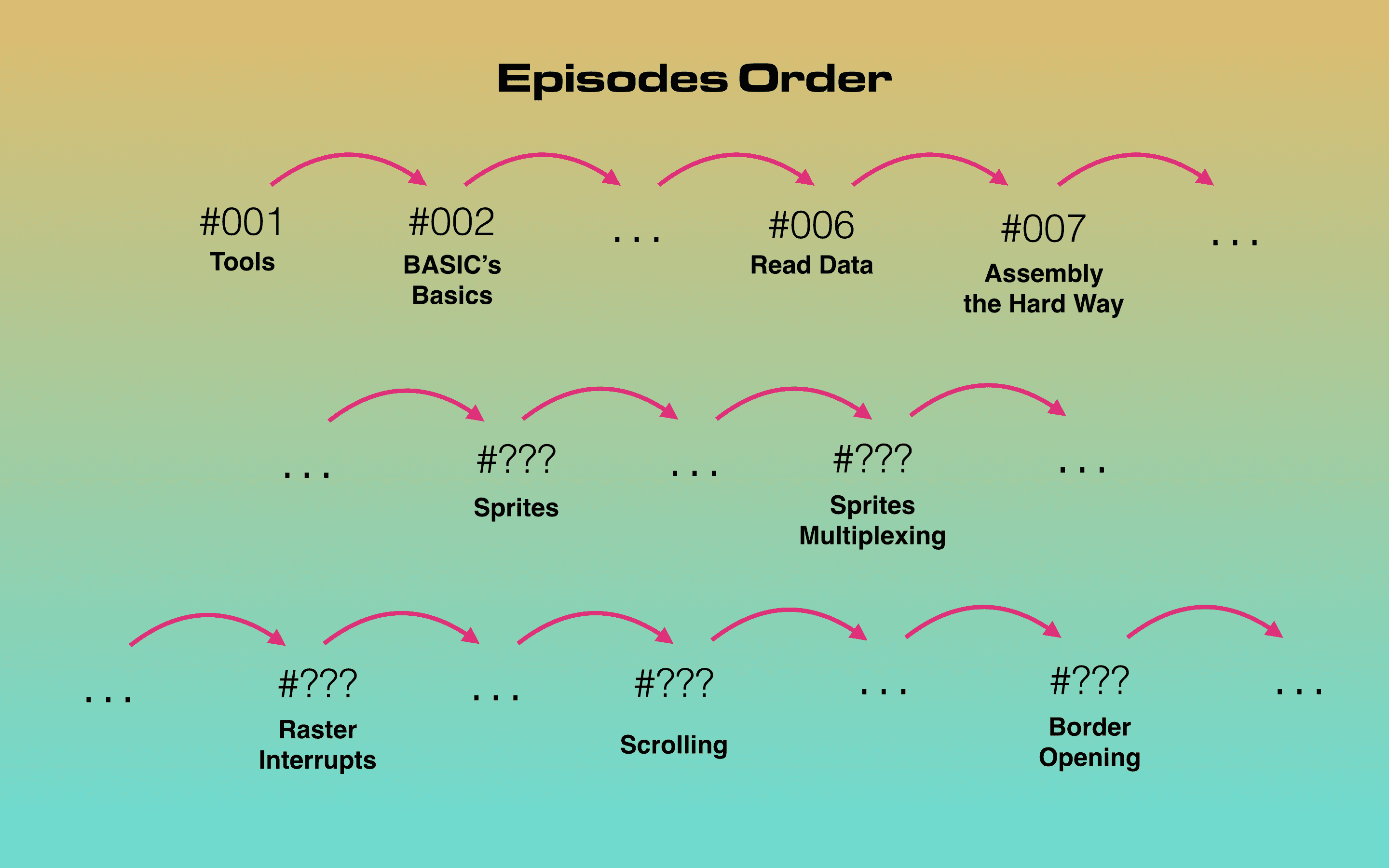 Order of 64 Bites episodes